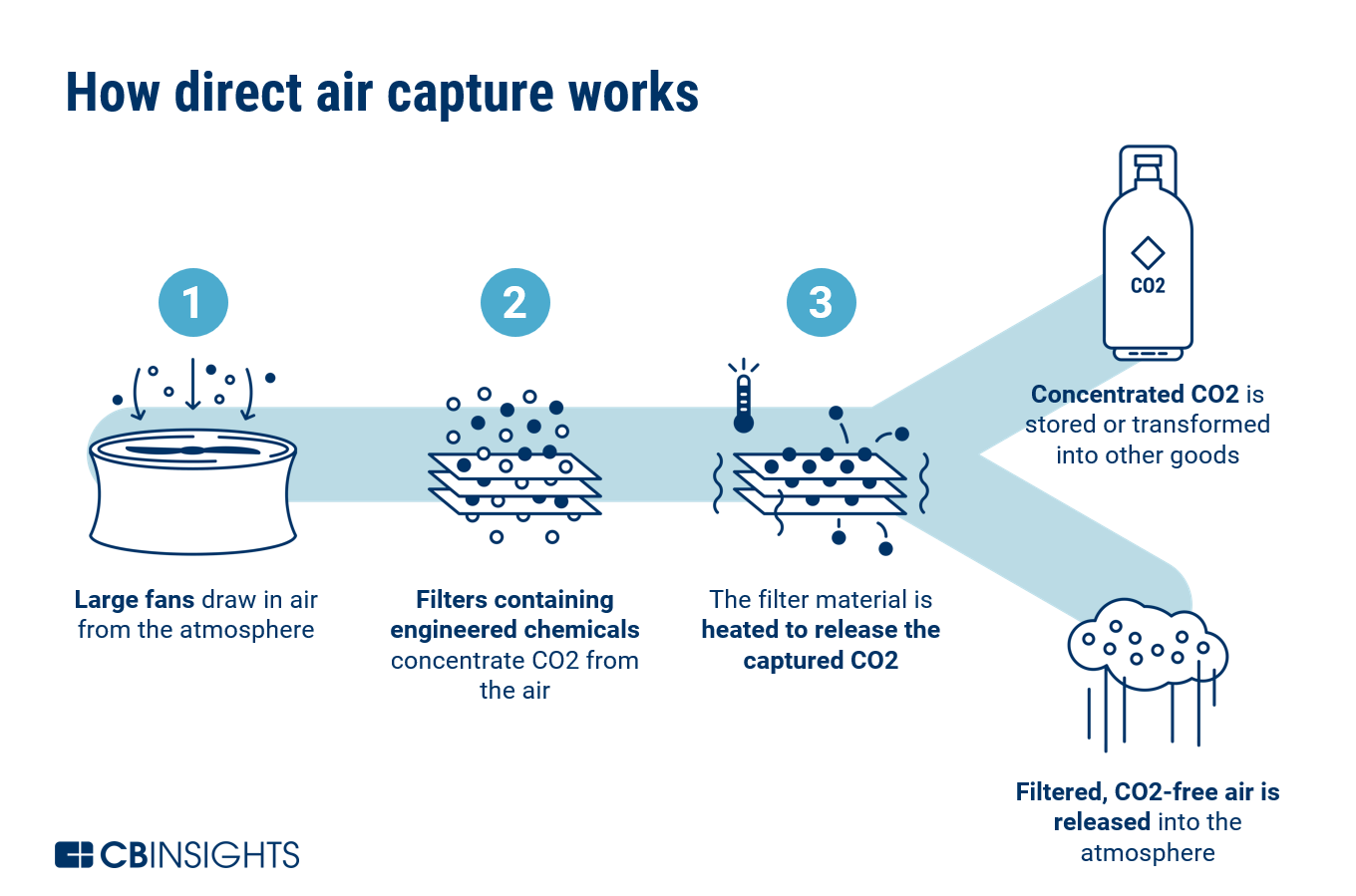 DAC-Process-V2.png