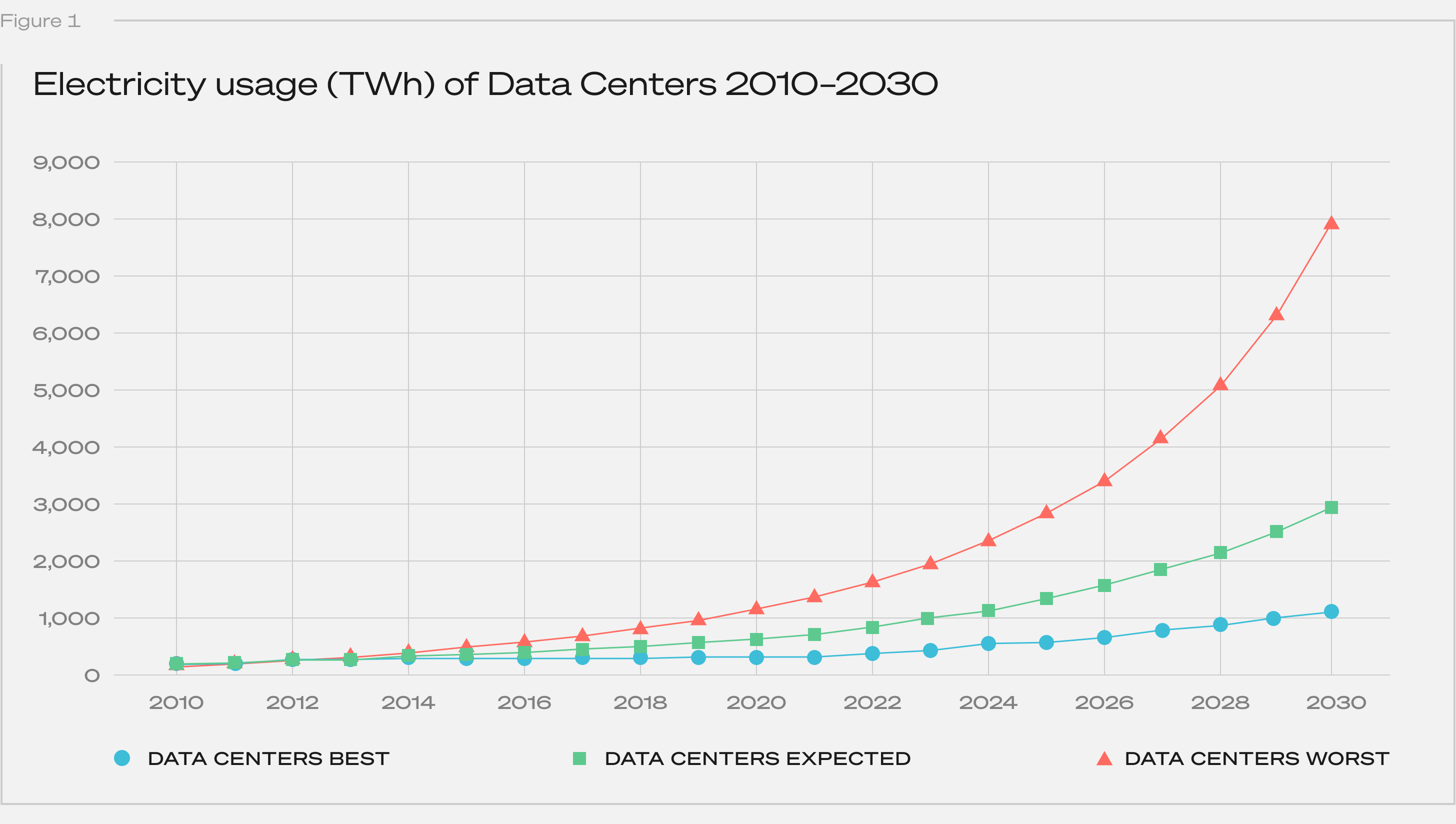 Fig1_ElectricityUsage.png