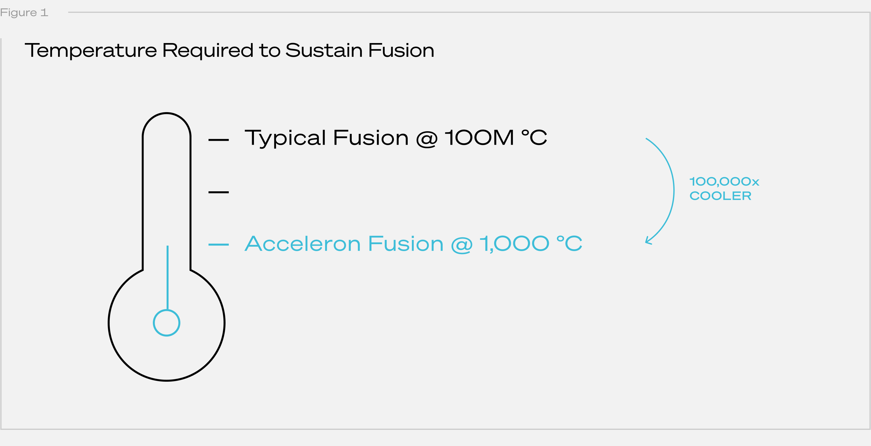 Fig1_FusionTemperature.r1.png