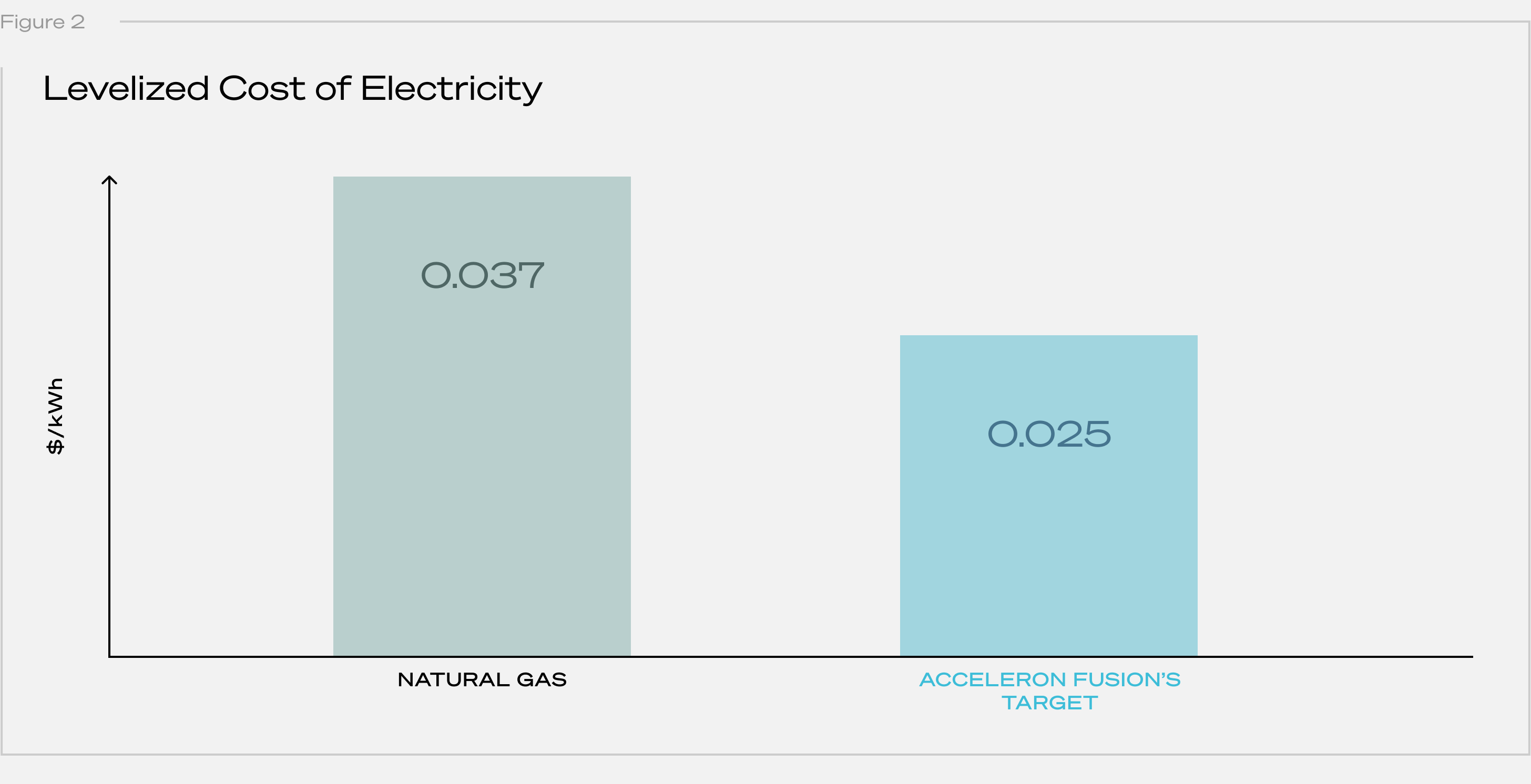 Fig2_ElectricityCost.png