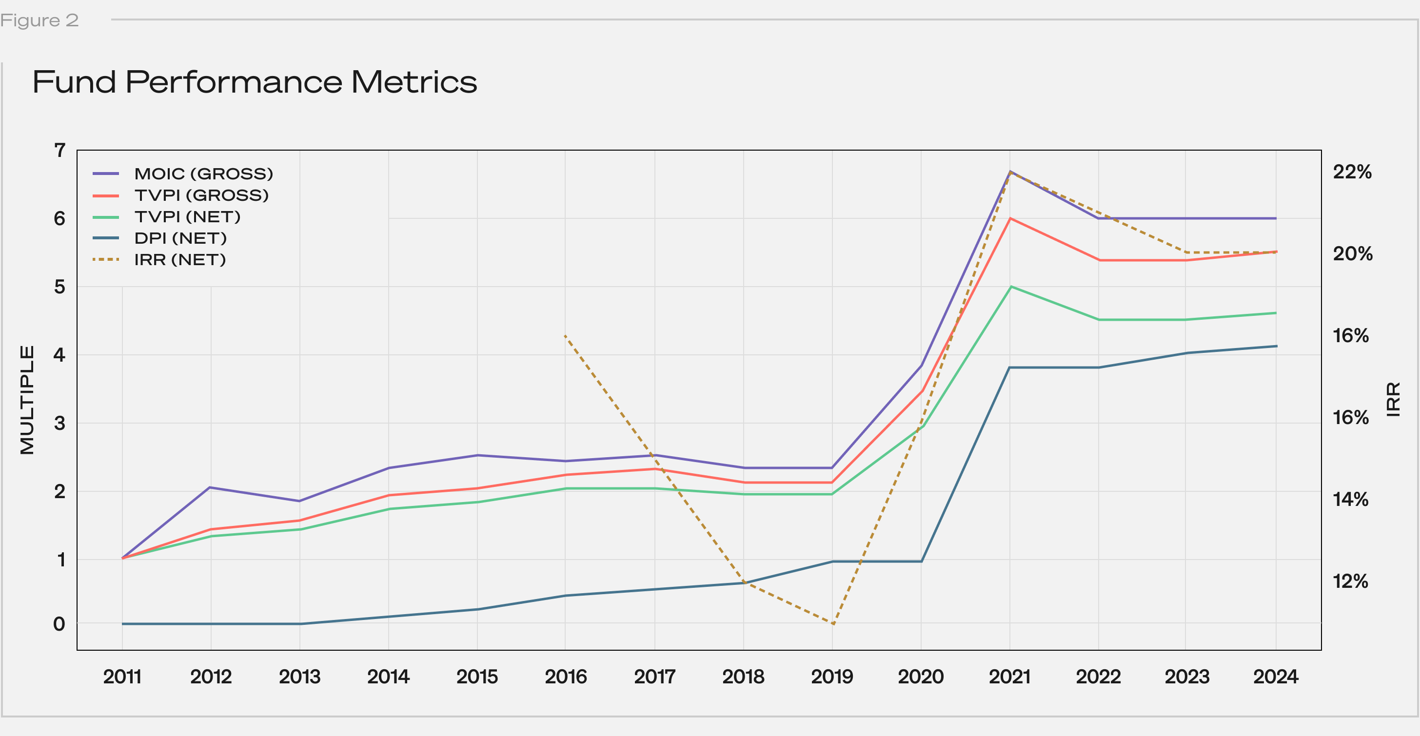 Fig2_FundPerformanceGraph.r1.png