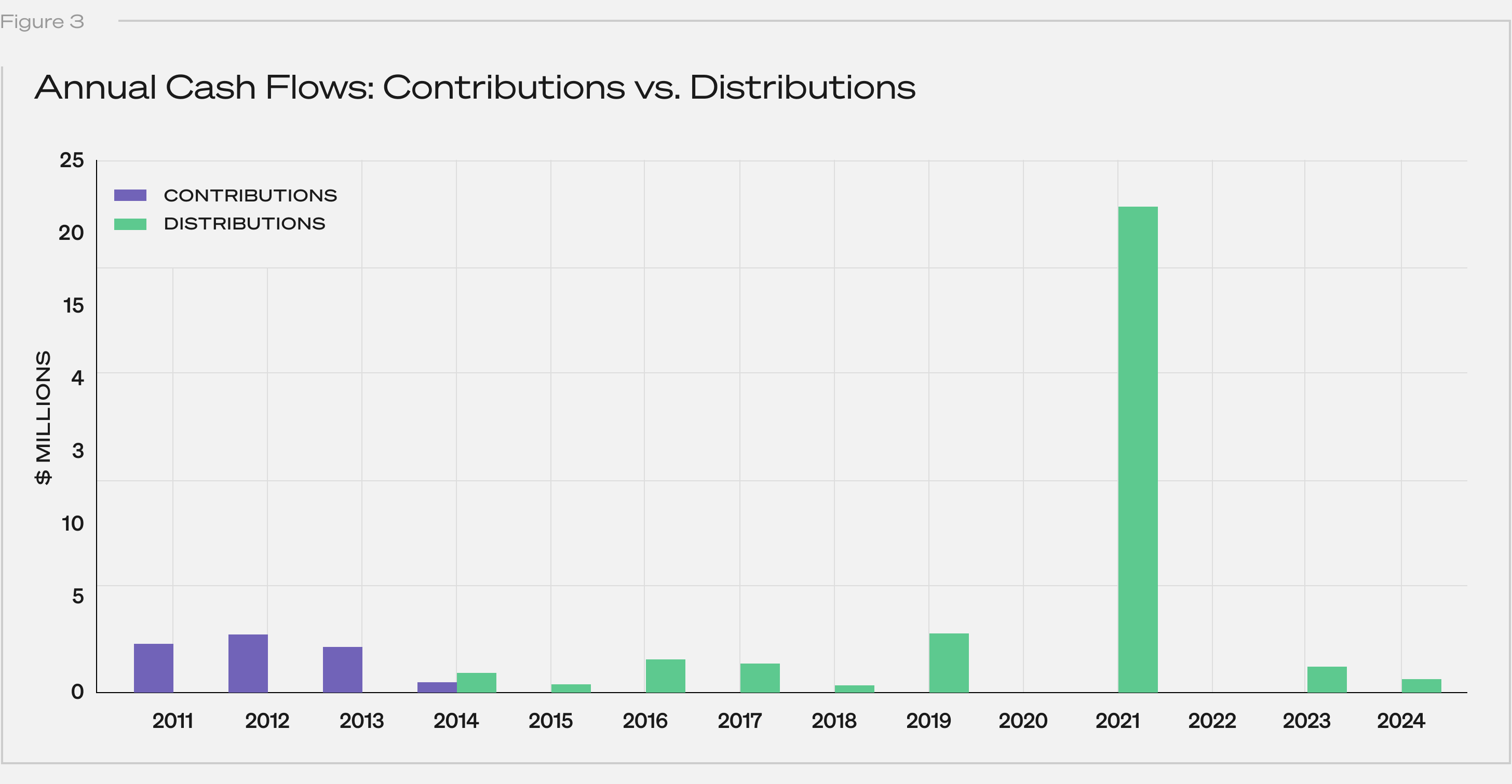 Fig3_DistroContrib.png