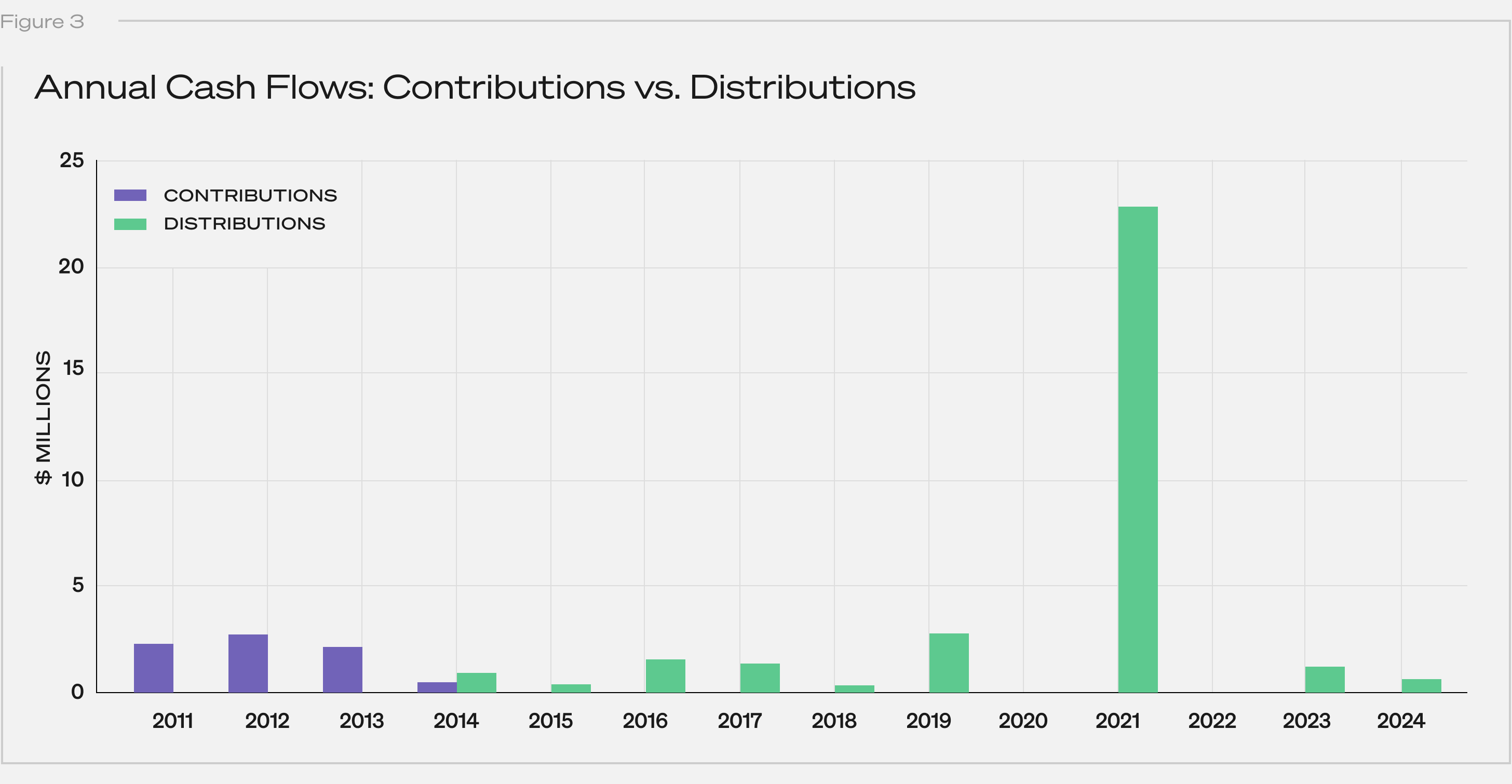 Fig3_DistroContrib.r3.png