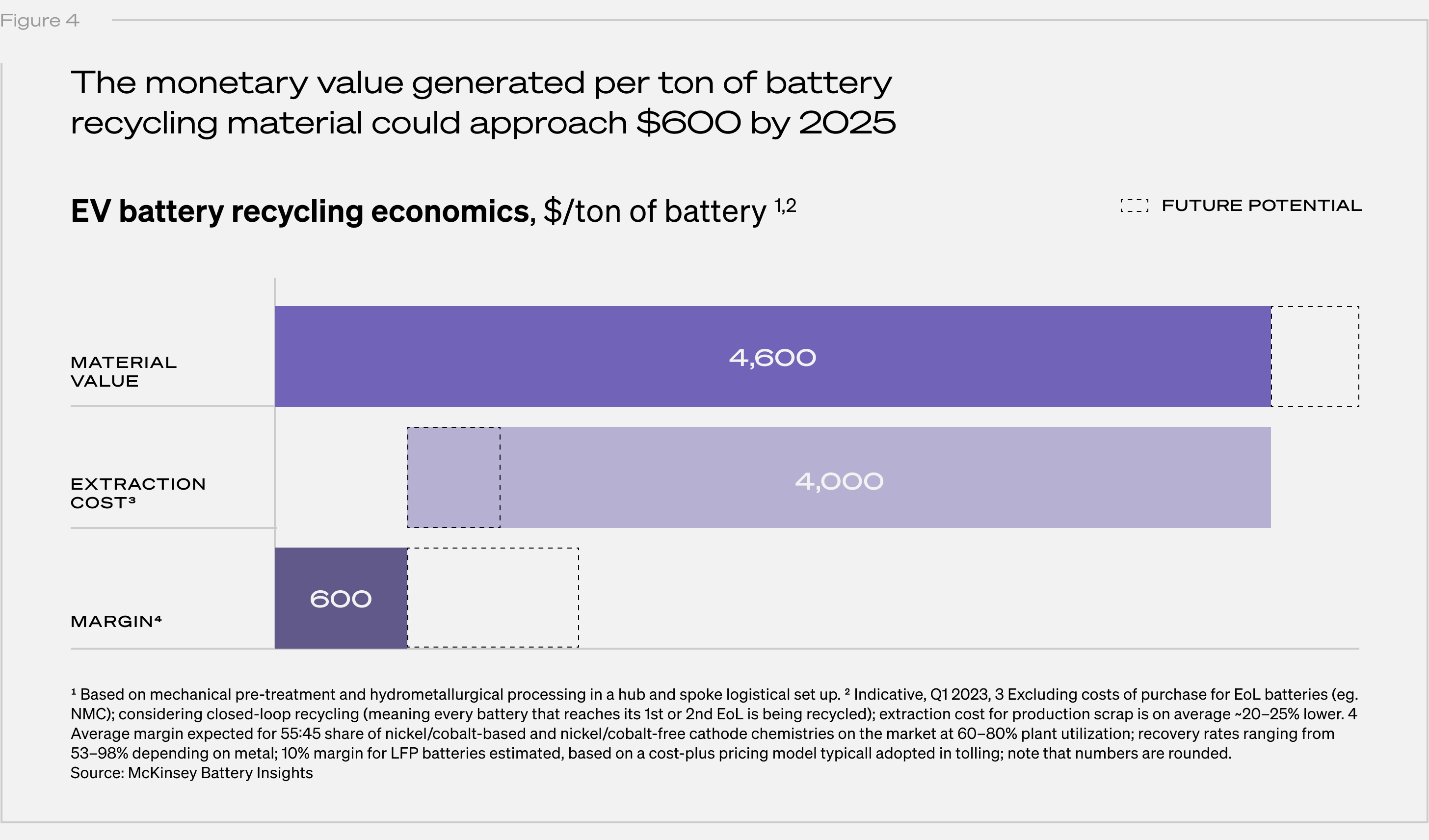 Fig4_MonetaryValue.r1.png