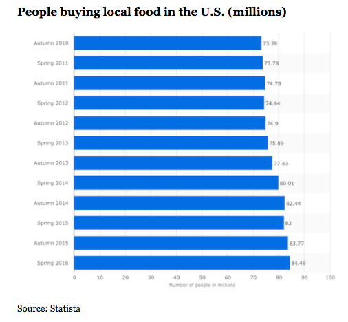 Local food trend.png