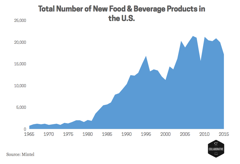 Number of products.png