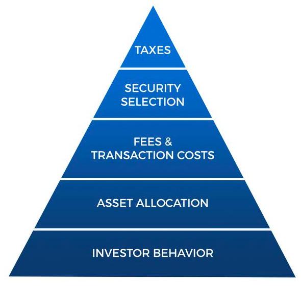 The Psychology of Money - Muskurado