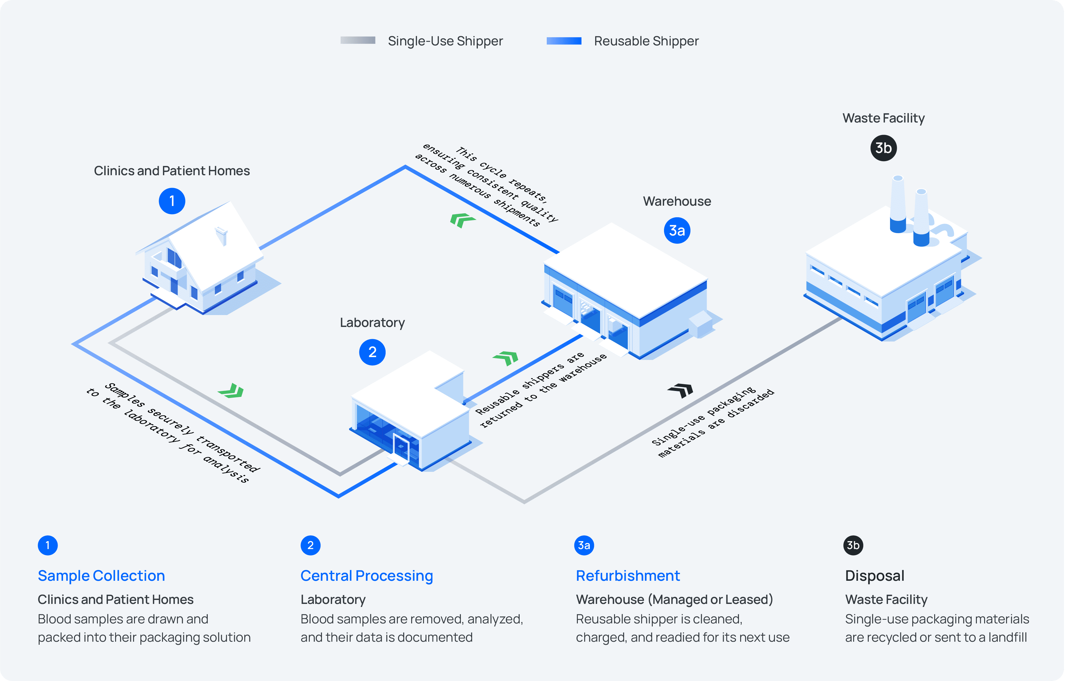 a diagram of the artyc system