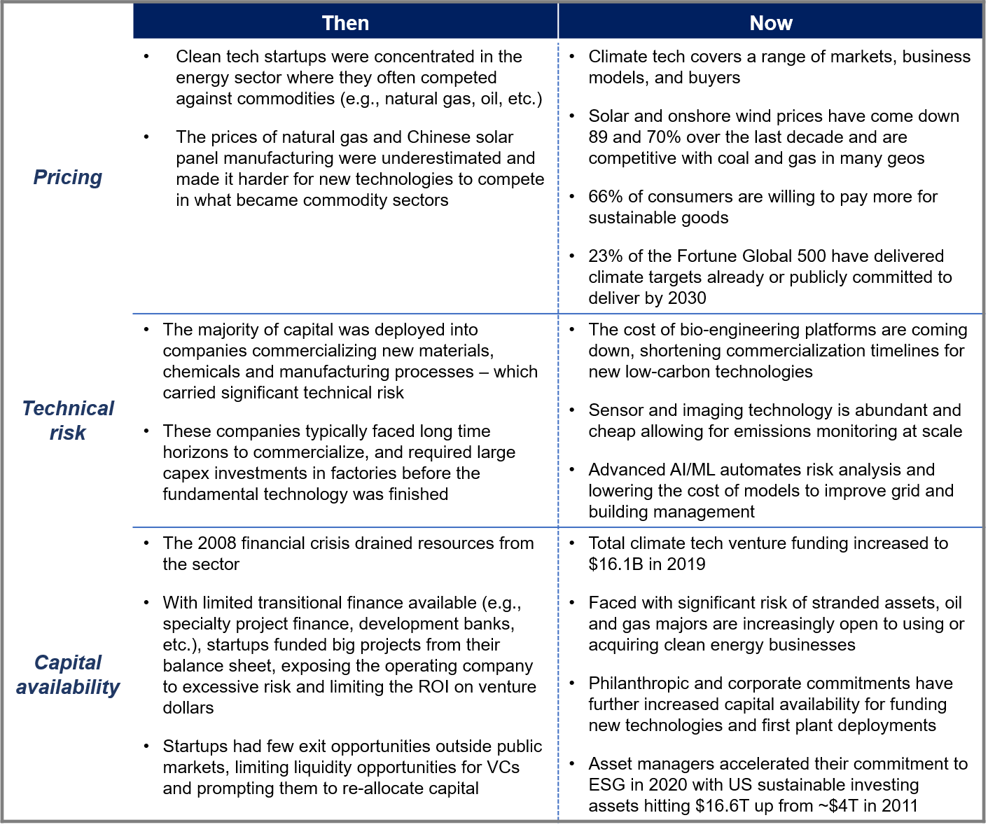 climate table 4.png