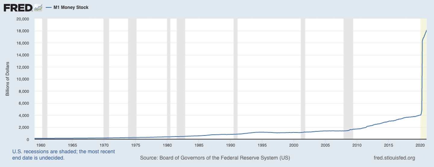 fredgraph.png