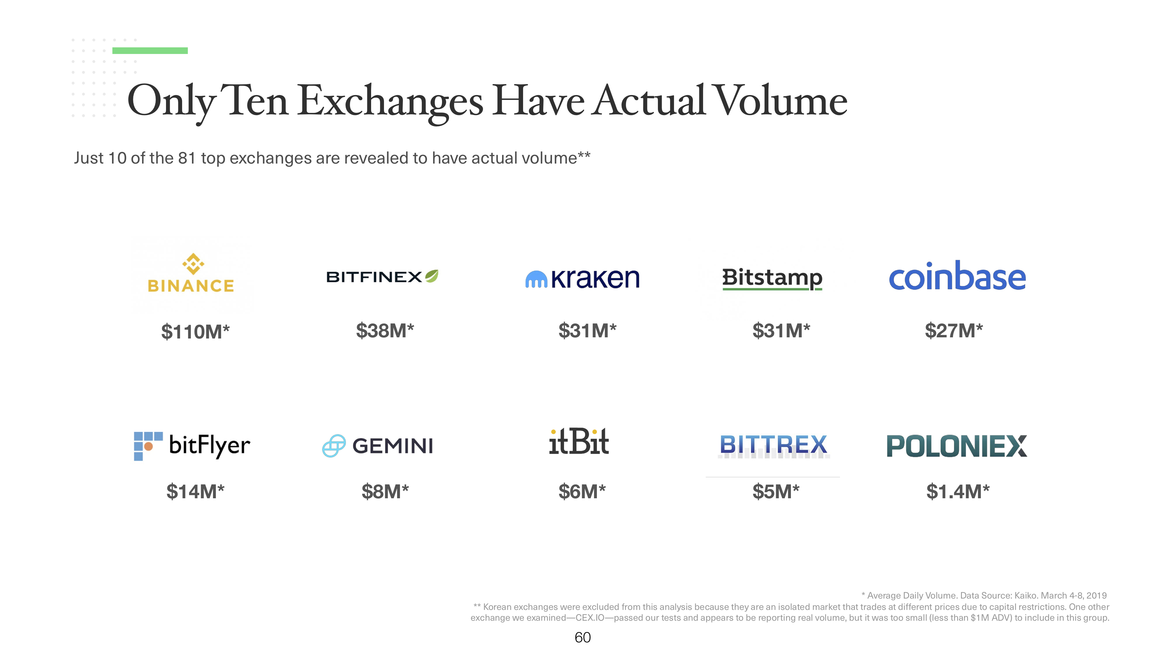 bitstamp to gdax fund transfer