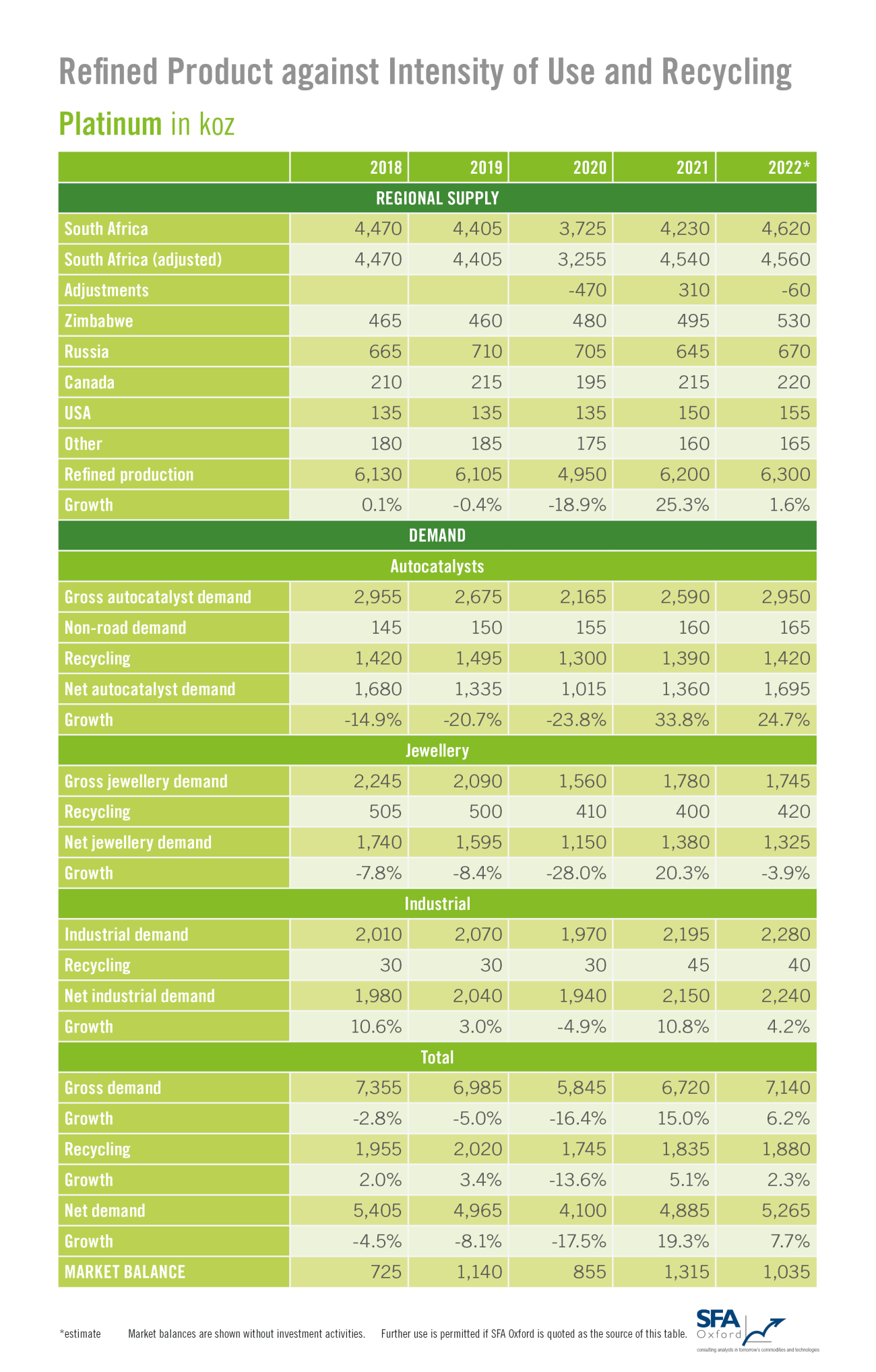 platinum-supply-demand-table_image_w1300.png