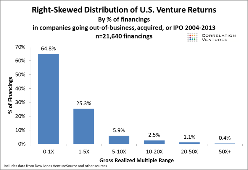 venture-returns.png